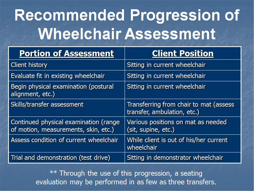 Table describing recommended progression of wheelchair assessment for Occupational Therapy