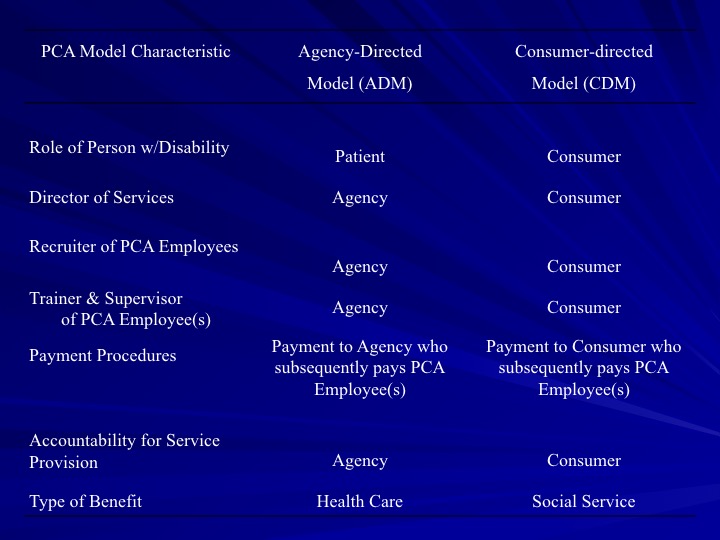 Personal Assistance Services Occupational Therapy's Role and Responsibility to Support Self