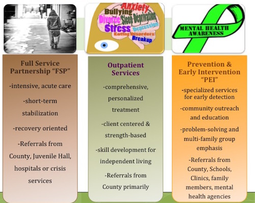 Casino mental health services