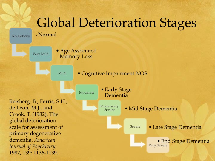 Cognitive Decline Cognitive Changes In Late Adulthood Cognitive