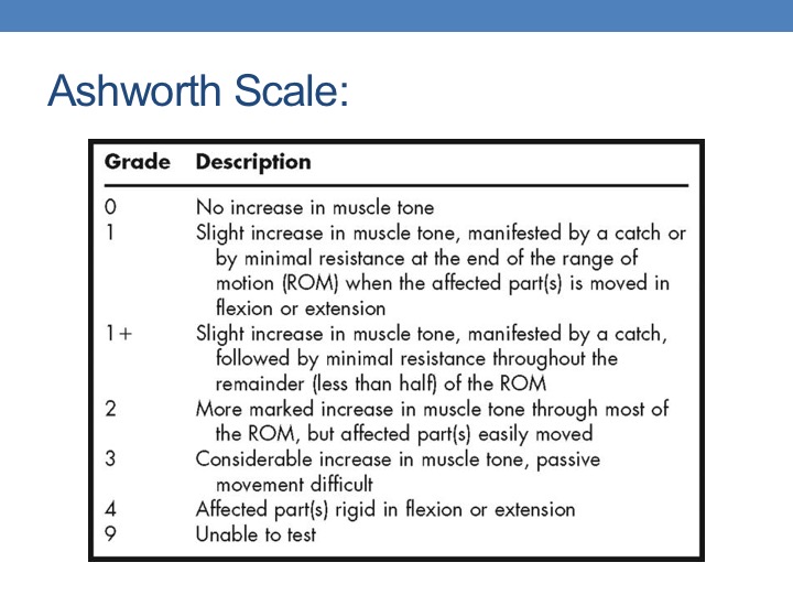 Cerebral Palsy and PostOp Treatment