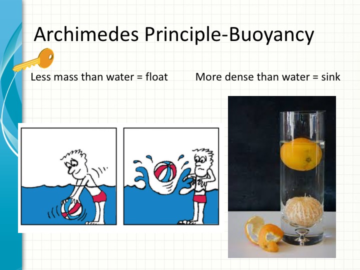 Buoyancy principles demonstrated with a ball pushed down and then popping up from underwater. A second image demonstrates buoyancy with a peeled organge sunk in a water glass and a unpeeled orange floating in the same water water glass. 