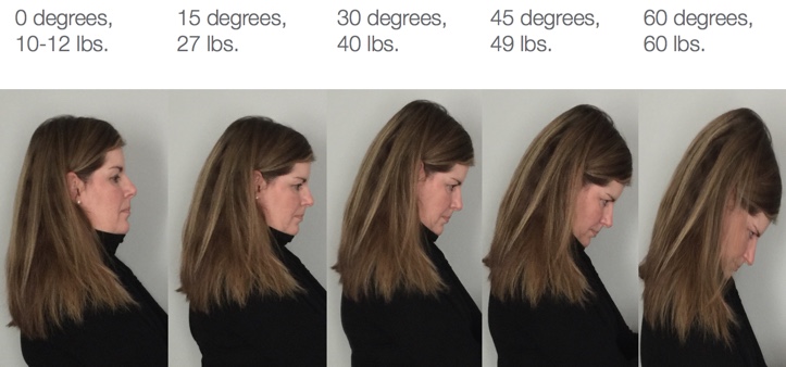 Woman showing five different head postures ranging from 0 degrees 10-12 pounds to 60 degrees 90 pounds