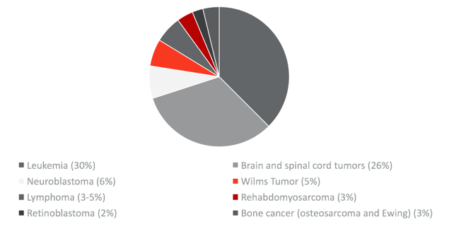 Chemotherapy: Types & How They Work