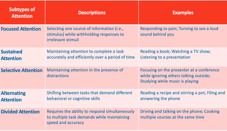 Finding the Sweet Spot in Functional Cognitive Intervention: Grading ...