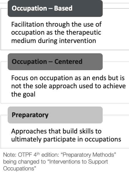 Occupation-Centered Practice