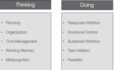 Examples of thinking and doing