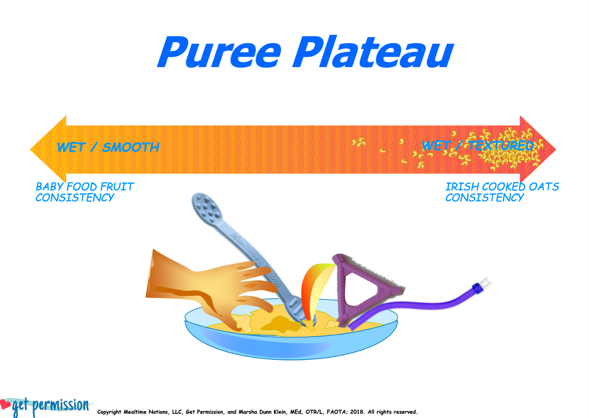 Graphic of puree plateau