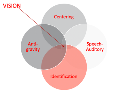 Skeffington's Model