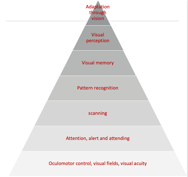 Visual hierarchy