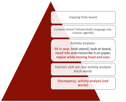 Top down analysis number 1