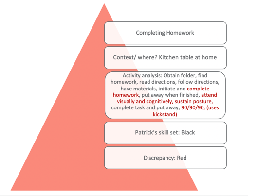 Top down analysis number 2