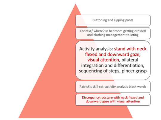 Top down analysis number 3