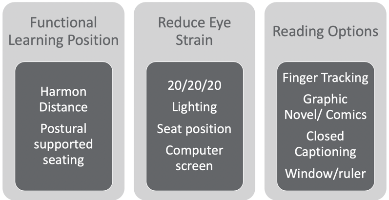 Graphic of adaptive approaches