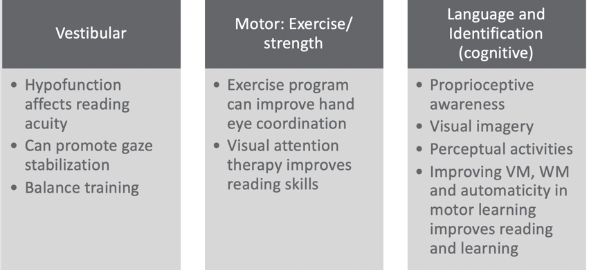 EBP remediation using Skeffington's model