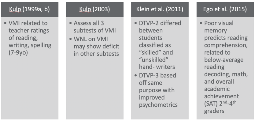 Overview of visual assessments