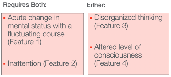 Graphic showing ways to determine if delirium is present