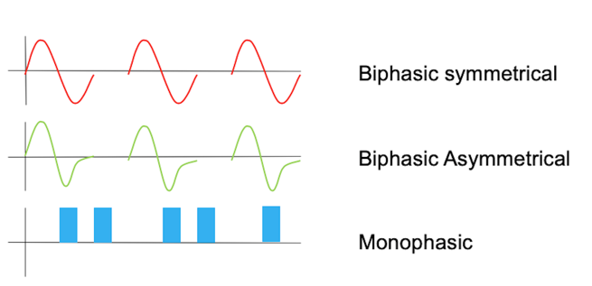 Waveforms Used In Electrical Stimulation Therapy
