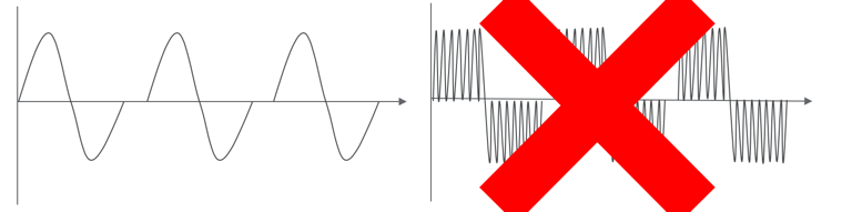 Comparison of waveforms