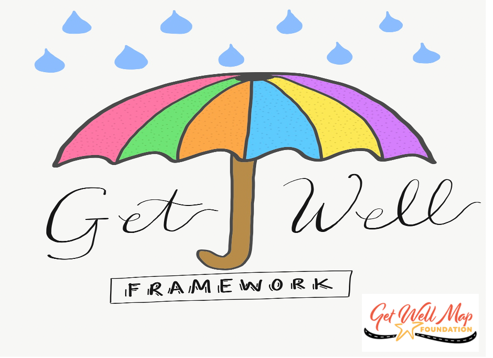 Image of the Get Well Framework with umbrella metaphor