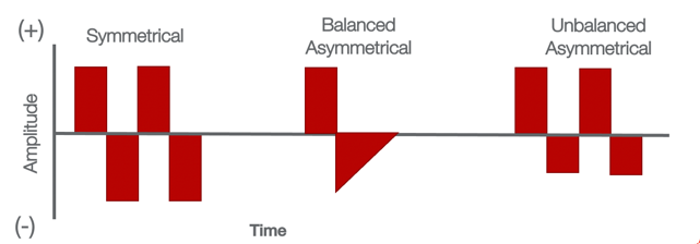 Types of biphasic currents, symmetrical and balanced