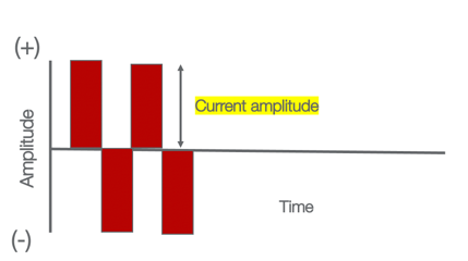 Example of amplitude