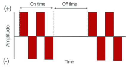 Example of on and off time