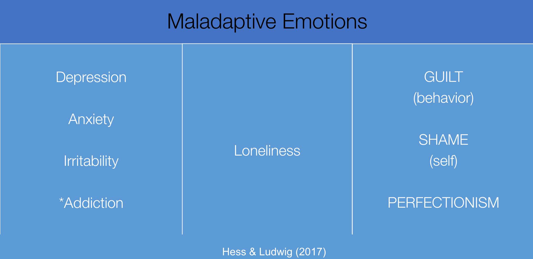 Examples of maladaptive emotions
