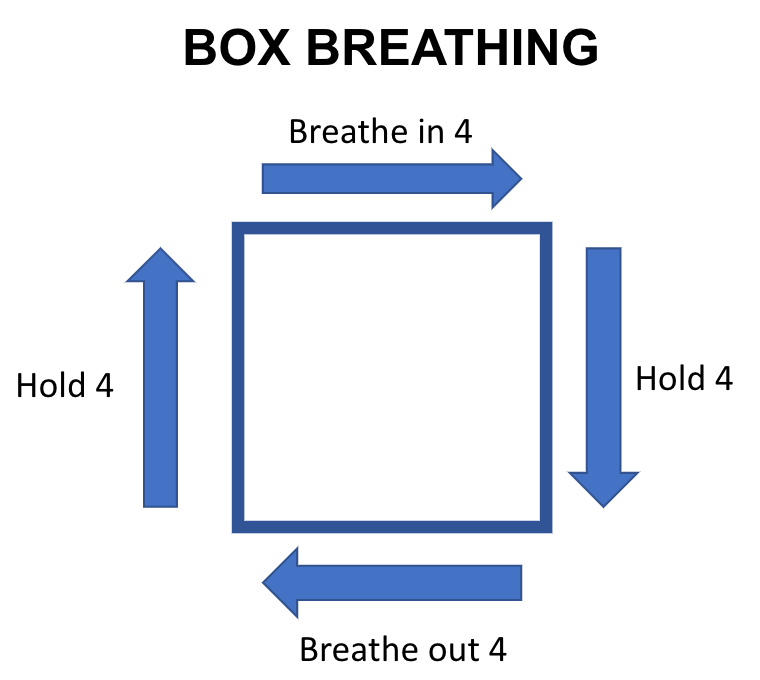 Breathing example