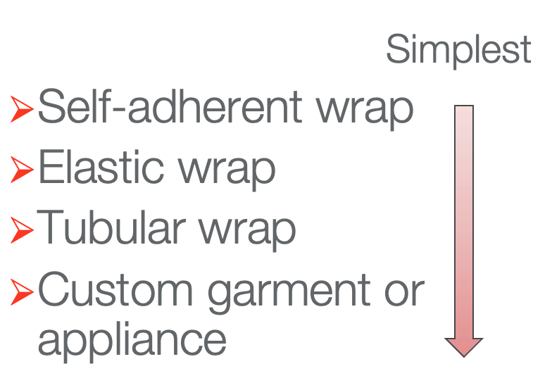 Pressure garment hierarchy