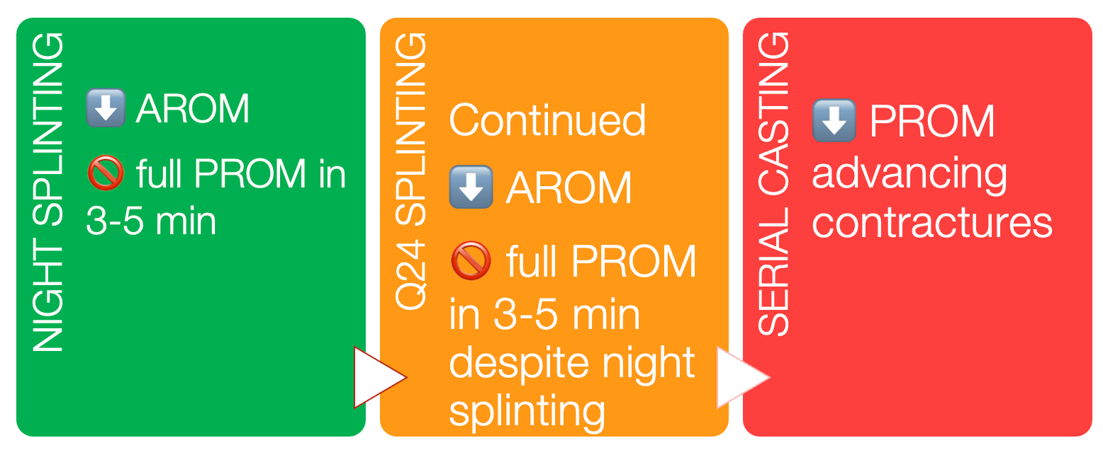 Splinting for scars overview