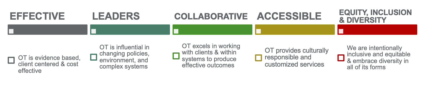 How Information Literacy Can Support Occupational Therapy Practice