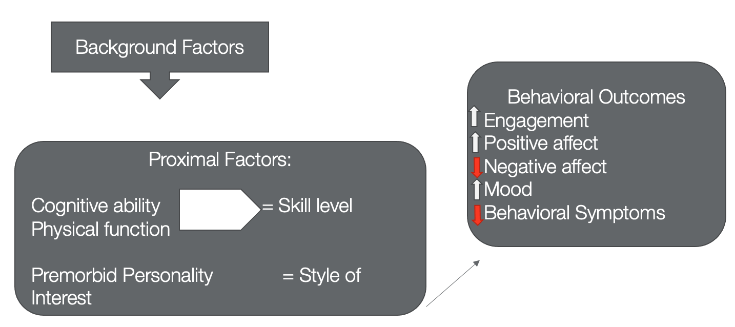 Causal model as part of the NDB model