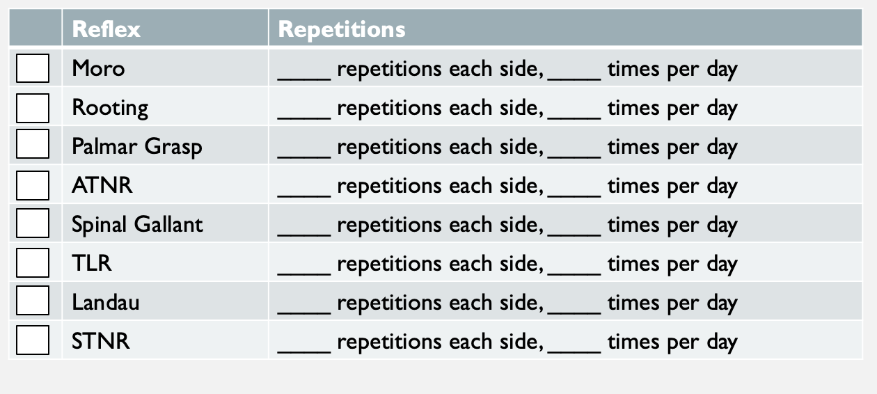 Chart showing the reflexes and places where you can add repetitions and trials for home or clinic use