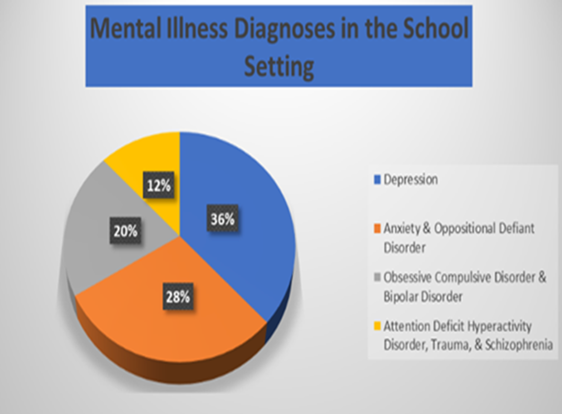 School-Based Occupational Therapy and Student Mental Health: Are We Helping?