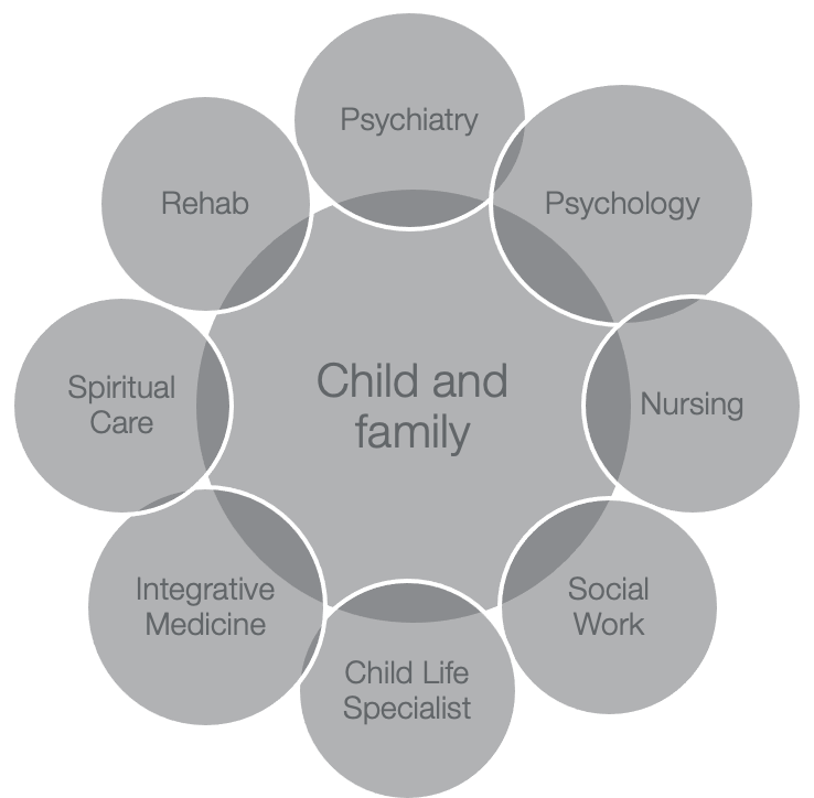 psychosocial-considerations-in-the-pediatric-acute-care-hospital-setting