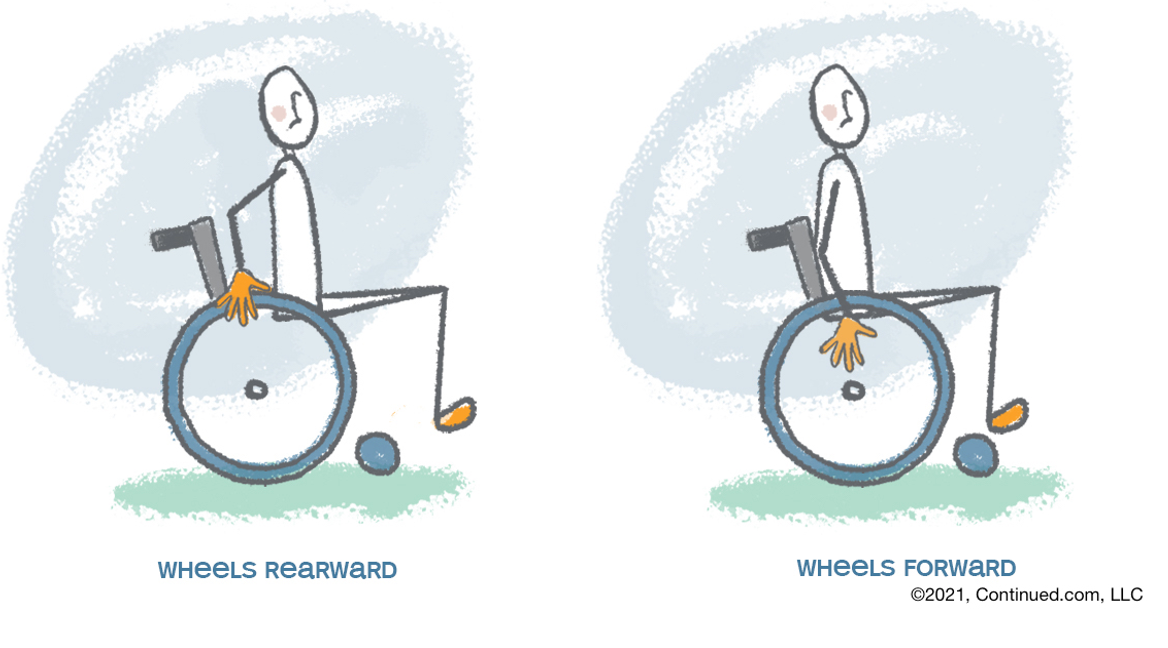 Wheelchair leg rest selection depends on your needs