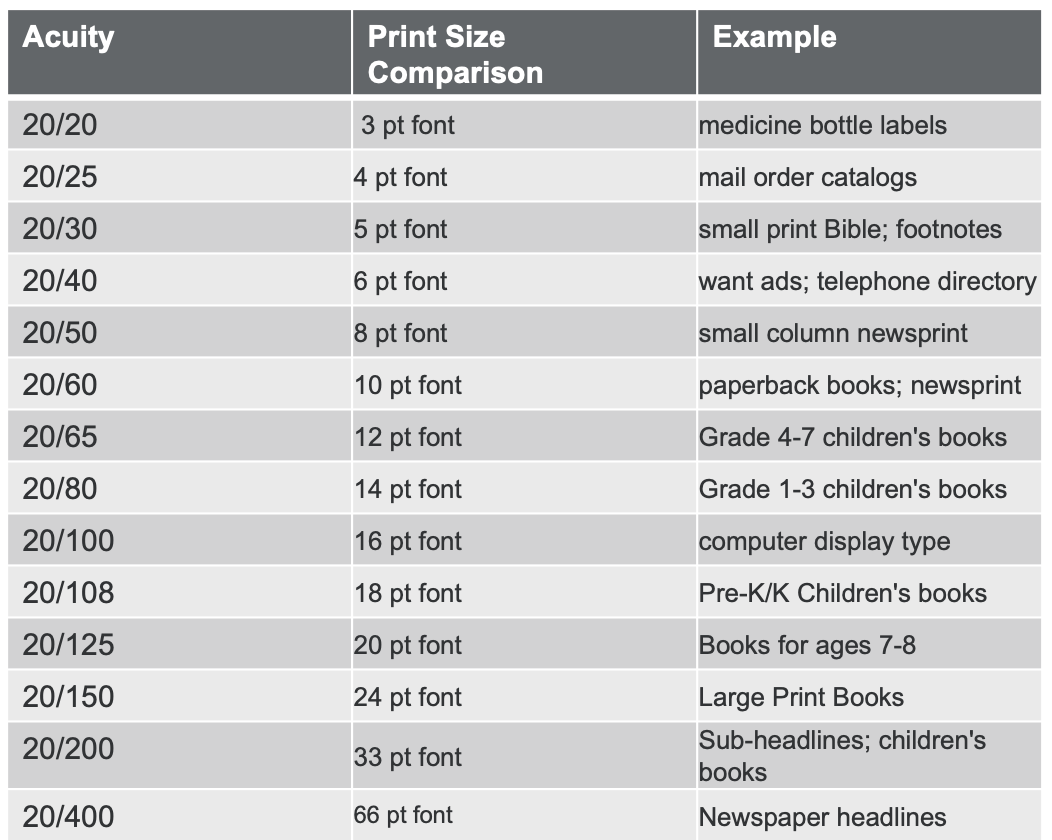 Snellen Eye Chart for Visual Acuity and Color Vision Test - A-Z Bookstore