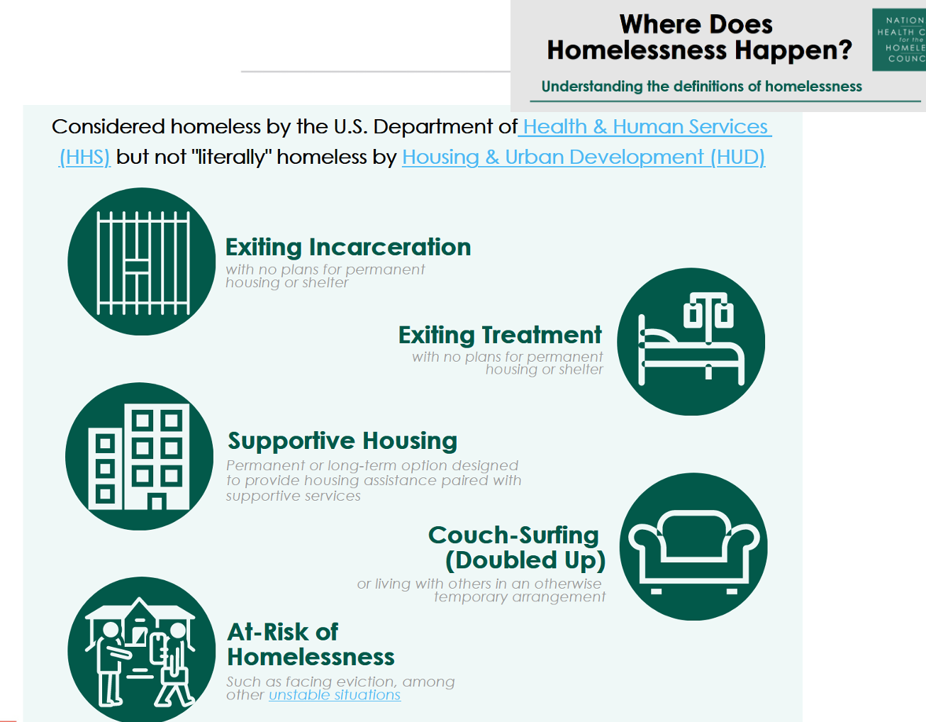 Traumatic brain injury in homeless and marginally housed individuals: a  systematic review and meta-analysis - The Lancet Public Health