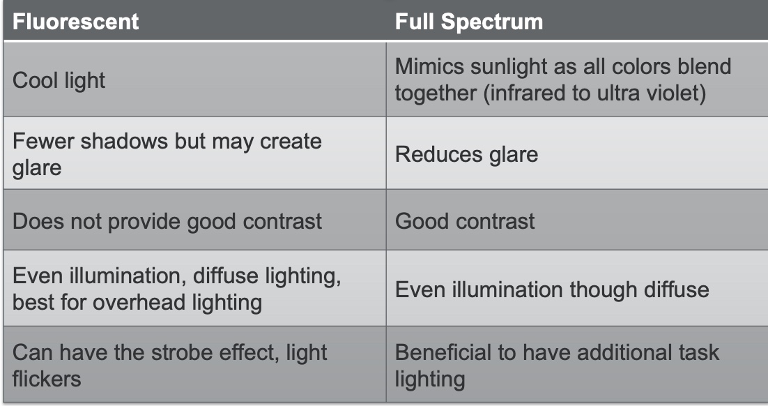 Figure 27