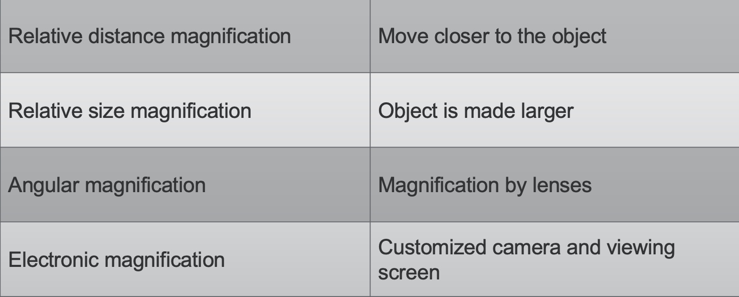 Magnifying Power: 5 Common Applications of Lenses - Blog - CBS Inc.