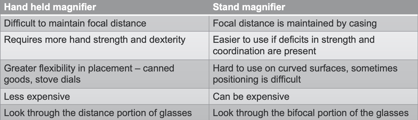 Magnifying Power: 5 Common Applications of Lenses - Blog - CBS Inc.