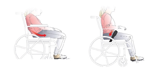 Therafin Wheelchair Hip Pad : wheelchair hip positioning guide