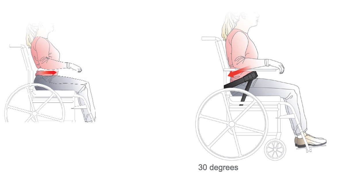 JAY Wheelchair Pelvic Positioning Belts