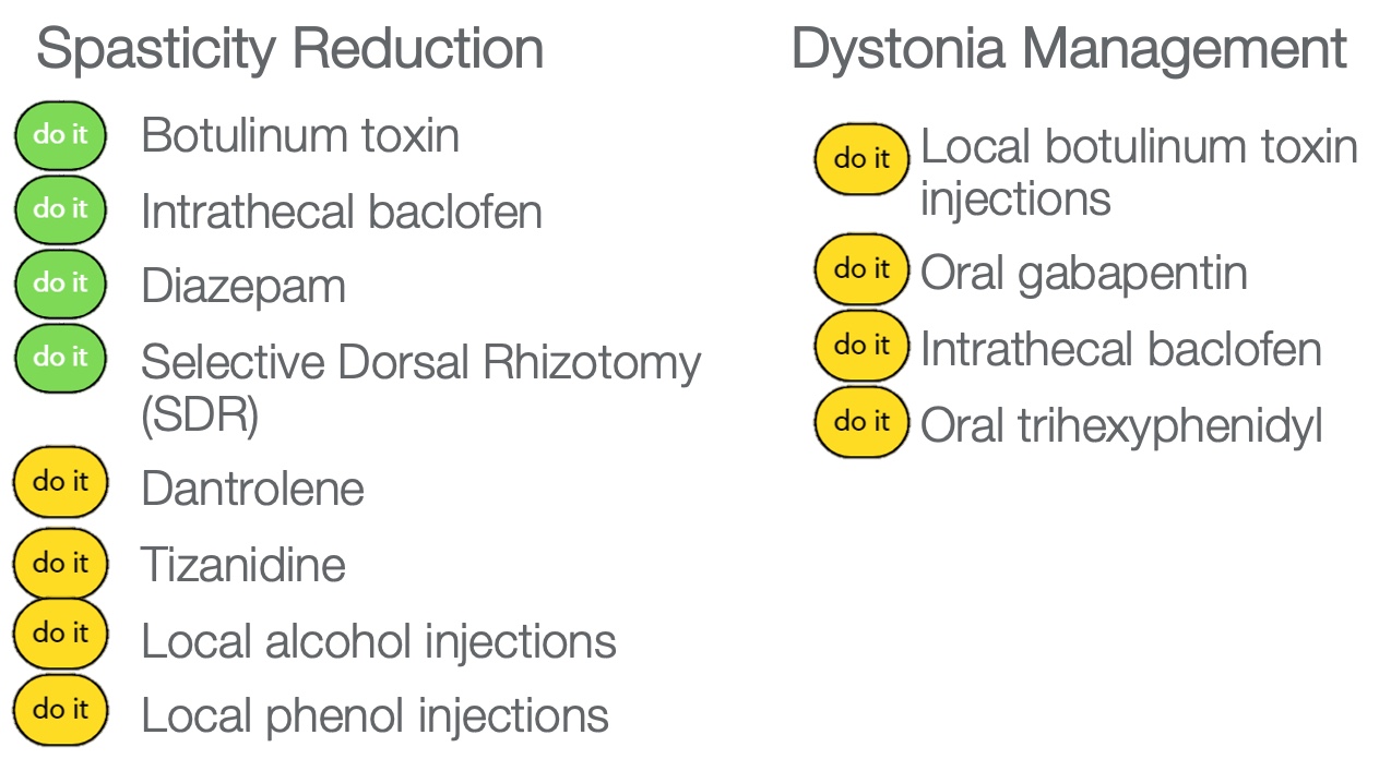 Figure 22