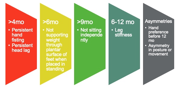 Cerebral Palsy Posture Gains – Functional Patterns