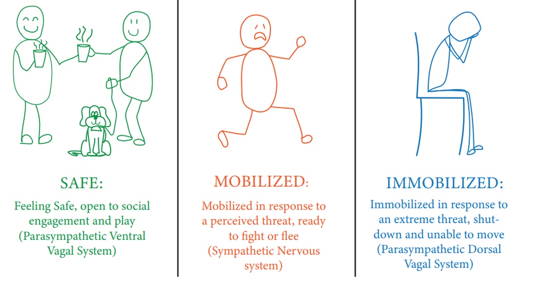 Postural Awareness – Stanford Environmental Health & Safety