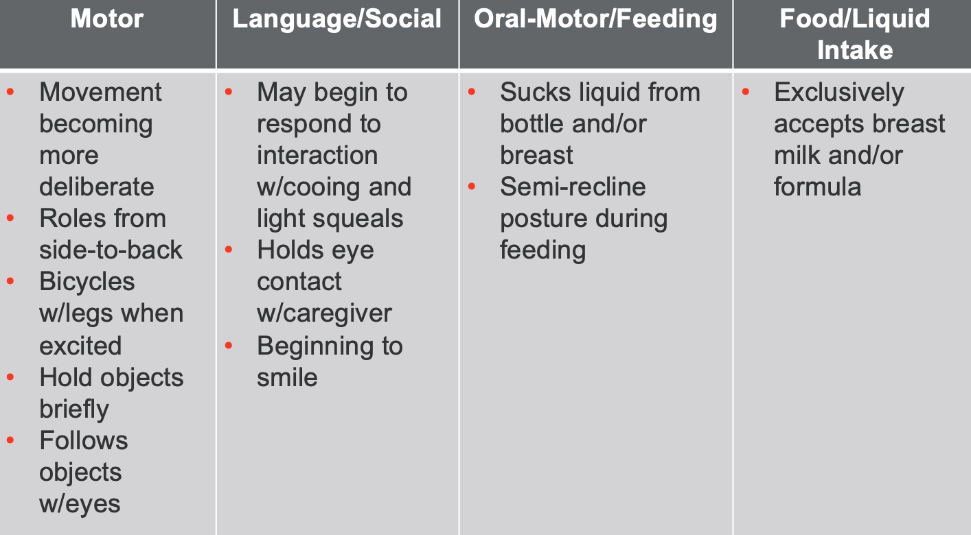 baby.feeding.development on LTK