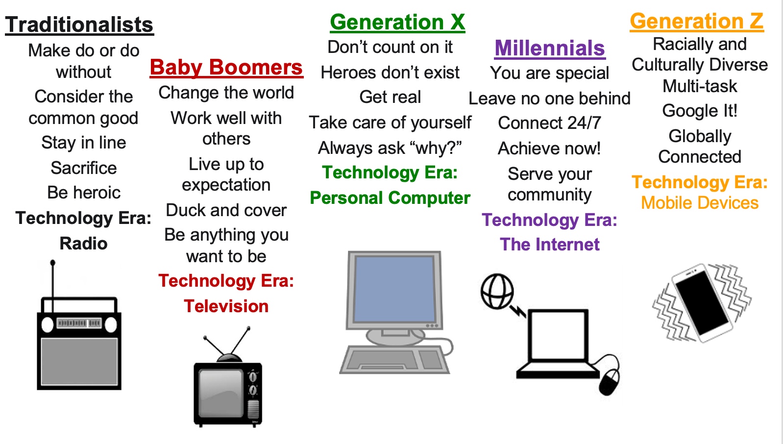 Generation-Oriented Workplace: How to Work with X, Y, Z