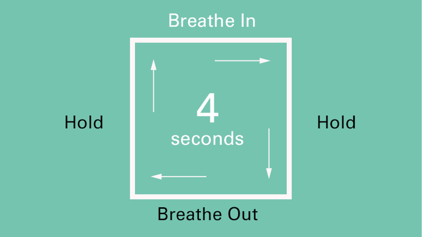 Box Breathing